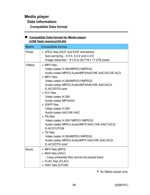 Page 94
0HGLDSOD\HU
DWDLQIRUPDWLRQ
&RPSDWLEOHDWDIRUPDW
&RPSDWLEOHDWDIRUPDWIRU0HGLDSOD\HU
86%IODVKPHPRU\/1$
0HGLD
&RPSDWLEOHIRUPDW
3KRWR
-3(*ILOHV&)DQG(;,)VWDQGDUGV
6XEVDPSOLQJDQG
,PDJHUHVROXWLRQ[WR[SL[HOV
9LGHRV
03ILOHV
9LGHRFRGHF+03(*03(*
$XGLRFRGHF03(*$XGLR03$$&+($$&$&($&
0.9ILOHV
9LGHRFRGHF+03(*03(*
$XGLRFRGHF03(*$XGLR03$$&+($$&$&
($&76FRUH
)/9ILOHV...