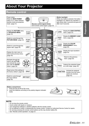 Page 11ENGLISH - 11
Preparation
About Your Projector
Remote control
NOTE:
• Do not drop the remote control.
• Avoid contact with liquids or moisture.
• Use manganese batteries or alkaline batteries with the remote control.
• Do not attempt to modify or disassemble the remote control. Contact an Authorized Service Center for repairs.
• Do not keep pressing the remote control buttons as this may shorten battery life.
• See “Remote control operation” on page 23.
Battery compartment
1. Press the tab and lift up the...