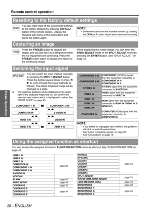 Page 28Basic Operation
Remote control operation
28 - ENGLISH
You can reset most of the customized settings 
to the factory defaults by pressing DEFAULT 
button of the remote control. Display the 
required sub-menu or the menu items and 
press the button again.
Press the FREEZE button to capture the 
image, and you can see it as a still picture while 
the AV equipment are continuing. Press the 
FREEZE button again to escape and return to 
the continuing image.While displaying the frozen image, you can enter the...