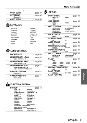 Page 31Menu Navigation
ENGLISH - 31
Settings
 LANGUAGE
 LENS CONTROL
 FUNCTION BUTTON OPTION
F
OVER SCANpage 39
KEYSTONEpage 39
(Default: 0)
AUTO SETUPpage 39
ZOOM/FOCUSpage 40
LENS MEMORY LOADpage 40
LENS MEMORY 1 - 3
LENS MEMORY SAVEpage 40
LENS MEMORY 1 - 3
LENS MEMORY EDITpage 41
LENS MEMORY DELETE
LENS MEMORY NAME CHANGE
H-AREA POSITIONpage 41
(Default: 0)
V-AREA POSITIONpage 41
(Default: 0)
BUTTONpage 42
HDMI 1 INHDMI 2 IN
HDMI 3 IN COMPUTER IN
COMPONENT 1 IN COMPONENT 2 IN
S-VIDEO IN VIDEO IN
BLANK AUTO...