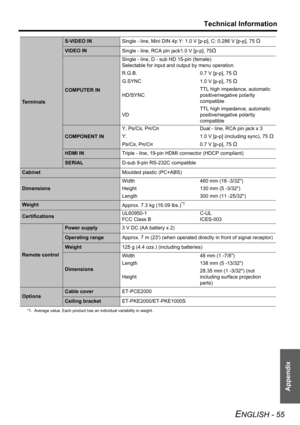 Page 55Technical Information
ENGLISH - 55
Appendix
Terminals
S-VIDEO IN
Single - line, Mini DIN 4p Y: 1.0 V [p-p], C: 0.286 V [p-p], 75 Ω
VIDEO IN
Single - line, RCA pin jack1.0 V [p-p], 75Ω
COMPUTER INSingle - line, D - sub HD 15-pin (female)
Selectable for input and output by menu operation.
R.G.B.
0.7 V [p-p], 75 
Ω
G.SYNC
1.0 V [p-p], 75 Ω
HD/SYNCTTL high impedance, automatic 
positive/negative polarity 
compatible
VDTTL high impedance, automatic 
positive/negative polarity 
compatible
COMPONENT INY, P...