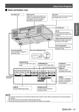 Page 13About Your Projector
ENGLISH - 13
Preparation
Back and bottom view
 
J
 
Air intake portSecurity lock
Attach the commercial shackle lock 
which is provided with the projector. 
Compatible with the Kensington 
MicroSaver Security System.
Front leg adjusters
Screw up/down to adjust the 
projection angle.Lens cover attachment hole
Top cover
Hold the top cover at the back corner 
and slightly push up to open.
Air intake port
AC IN
Connect the mains lead to 
supply electronic power to the 
projector.
Safety...