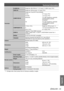 Page 33Technical Information
ENGLISH - 33
Appendix
TerminalsS-VIDEO IN
Single-line, Mini DIN 4p Y: 1.0 V [p-p], C: 0.286 V [p-p], 75 Ω
VIDEO IN Single-line, RCA pin jack 1.0 V [p-p], 75 Ω
COMPUTER IN Single-line, D-sub HD 15-pin (female)
R.G.B.
0.7 V [p-p], 75 Ω
G.SYNC 1.0 V [p-p], 75 Ω
HD/SYNC TTL high impedance, automatic 
positive/negative polarity 
compatible
VD TTL high impedance, automatic 
positive/negative polarity 
compatible
COMPONENT IN Y, P
B/CB, PR/CRSingle-line, RCA pin jack × 3
Y: 1.0 V [p-p]...