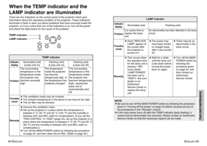 Page 23Care and maintenance
44-E
NGLISH
ENGLISH
-45
When the TEMP indicator and the
LAMP indicator are illuminatedThere are two indicators on the control panel of the projector which give
information about the operating condition of the projector. These indicators
illuminate or flash to warn you about problems that have occurred inside the
projector, so if you notice that one of the indicators is on, turn off the power
and check the table below for the cause of the problem.LAMP indicator TEMP indicatorProblem...