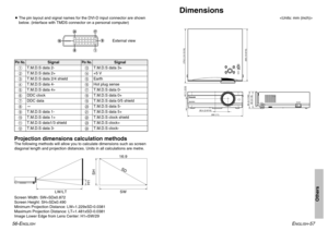 Page 29ENGLISH
-57
Others
56-E
NGLISH
BThe pin layout and signal names for the DVI-D input connector are shown
below. (interface with TMDS connector on a personal computer)
External viewPin No.
Signal
Pin No.
Signal
#T.M.D.S data 2-
/T.M.D.S data 3+
$T.M.D.S data 2+
0+5 V
%T.M.D.S data 2/4 shield
1Earth
&T.M.D.S data 4-
2Hot plug sense
'T.M.D.S data 4+
3T.M.D.S data 0-
(DDC clock
4T.M.D.S data 0+
)DDC data
*
-
6T.M.D.S data 5-
+T.M.D.S data 1-
7T.M.D.S data 5+
,T.M.D.S data 1+
8T.M.D.S clock shield
-T.M.D.S...