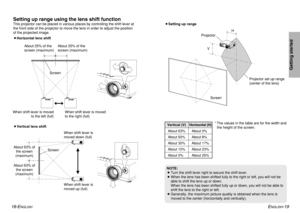 Page 10ENGLISH
-19
Getting started
18-E
NGLISH
Setting up range using the lens shift functionThis projector can be placed in various places by controlling the shift lever at
the front side of the projector to move the lens in order to adjust the position
of the projected image.
BHorizontal lens shift
BVertical lens shiftAbout 25% of the
screen (maximum)About 25% of the
screen (maximum)About 63% of
the screen
(maximum)About 63% of
the screen
(maximum) When shift lever is moved
to the left (full)When shift lever...