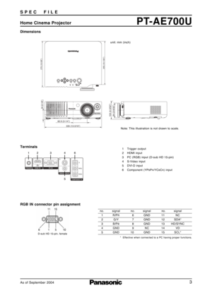 Page 38 / 1 - 2 (   4 5˝)
335 (13-3/16˝) 82.9 (3-1/4˝)
2 3 /
9 - 3
(  
4 8˝) 2 3 / 3 - 4 (   4 0 1˝)
2 3 /
1 - 0 1 (
  5 5 2
˝) 8 /
5 - 0 1 (
  0 7 2˝)
3
PT-AE700UHome Cinema Projector S P E C     F I L E
As of September 2004
Dimensions
unit: mm (inch)
Note: This illustration is not drawn to scale.
Terminals
RGB IN connector pin assignment1Trigger output
2HDMI input
3PC (RGB) input (D-sub HD 15-pin)
4S-Video input
5DVI-D input
6Component (YP
BPR/YCBCR) input
no. signal
6GND
7GND
8GND
9NC
10 GNDno. signal
11...