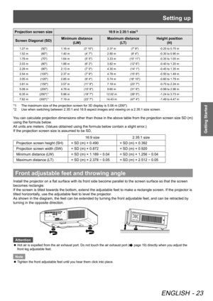 Page 23Setting up
ENGLISH - 23
Getting Started
Projection screen size16:9 in 2.35:1 size*2
Screen Diagonal (SD)Minimum distance 
(LW) Maximum distance 
(LT) Height position
 
(H)
1.27 m (50")1.16 m (3' 10") 2.37 m (7' 9") -0.25 to 0.75 m
1.52 m (60")1.40 m (4' 7")2.85 m (9' 4") -0.30 to 0.90 m
1.78 m (70")1.64 m (5' 5")3.33 m(10' 11") -0.35 to 1.05 m
2.03 m (80")1.88 m (6' 2")3.82 m (12' 6") -0.40 to 1.20 m
2.29 m (90")2.13 m...