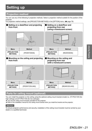 Page 21Setting up
ENGLISH - 21
Getting Started
Setting up
Projection method
You can use any of the following 4 projection methods. Select a projection method suitable for the position of the 
projector. 
For projection method settings, see [PROJECTION METHOD] in the [OPTION] menu. (
 page 78)
 
■ Setting on a desk/floor and projecting 
from front  
Menu
Method
[PROJECTION  METHOD] [FRONT/DESK]
 
■ Setting on a desk/floor and 
 
projecting from rear  
(using a translucent screen)
Menu Method
[PROJECTION...