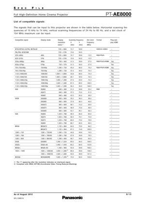 Page 8SP E CFI L E
PTAE8000F u l l   H i g h  D e f i n i t i o n   H o m e   C i n e m a   P ro j e c t o r
A\b  of  Augu\bt  2012
SFL12M\f16
8 / 1 3
L i s t   o f   c o m p a t i b l e   s i g n a l s
T h e   s i g n a l s   t h a t   c a n   b e   i n p u t   t o   t h i s   p ro j e c t o r   a re   s h o w n   i n   t h e   t a b l e   b e l o w.   H o r i z o n t a l   s c a n n i n g   f re 
q u e n c i e s   o f   1 5 k H z   t o   7 4 k H z \b   v e r t i c a l   s c a n n i n g   f re q u e n c i e s...