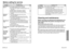 Page 31ENGLISH
-61
Care and maintenance
60-E
NGLISH
Picture from
computer does
not appear.Problem Possible cause
BThe cable may be too long.
BThe external video output for the laptop computer
may not be set correctly.
(You may be able to change the external output
settings by pressing the [Fn]+[F3] or [Fn]+[F10]
keys simultaneously. The actual method varies
depending on the type of computer, so refer to the
documentation provided with your computer for
further details.)
Page–
–
Before carrying out cleaning and...