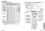 Page 33ENGLISH
-65
Others
64-E
NGLISH
Appendix*1 The “i” appearing after the resolution indicates an interlaced signal.
*2 The following symbols are used to indicate picture quality.
AA Maximum picture quality can be obtained.
A Signals are converted by the image processing circuit before picture 
is projected.List of compatible signals
720 x 480i 15.7 59.9 A Video/S-Video720 x 576i 15.6 50.0 A Video/S-Video720 x 480i 15.7 59.9 13.5 A YP
BPR
720 x 576i 15.6 50.0 13.5 A YP
BPR
720 x 483 31.5 59.9 27.0 A YP...