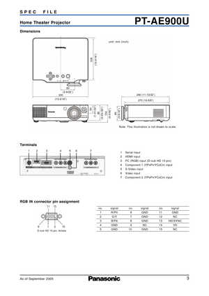 Page 3
3
PT-AE900UHome Theater Projector SPEC FIL E
As of September 2005
Dimensions
unit: mm (inch)
Note:This illustration is not drawn to scale.
Terminals
RGB IN connector pin assignment
1 Serial input
2HDMI input
3 PC (RGB) input (D-sub HD 15-pin)
4 Component 1 (YP
BPR/YCBCR)input
5 S-Video input
6 Video input
7 Component 2 (YP
BPR/YCBCR) input
no. signal
6 GND
7 GND
8 GND
9 NC
10 GND no.
signal
11 GND
12 NC
13 HD/SYNC
14 VD
15 NC
no.
signal
1 R/P
R
2 G/Y
3 B/P
B
4 GND
5 GND
D-sub HD 15-pin, female
12 3 47
5...