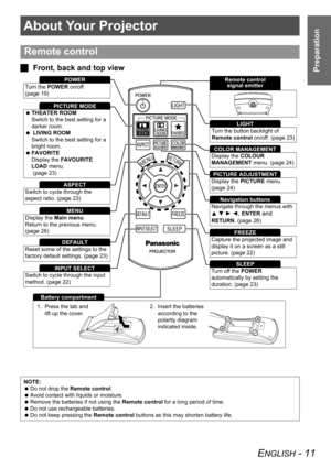 Page 11ENGLISH - 11
Preparation
About Your Projector
JFront, back and top view
Remote control
NOTE:
 Do not drop the Remote control.
 Avoid contact with liquids or moisture.
 Remove the batteries if not using the Remote control for a long period of time.
 Do not use rechargeable batteries.
 Do not keep pressing the Remote control buttons as this may shorten battery life.
POWER
PICTURE MODE
Turn the POWER on/off. 
(page 19)
 THEATER ROOM
Switch to the best setting for a 
darker room.
  LIVING ROOM
Switch to the...