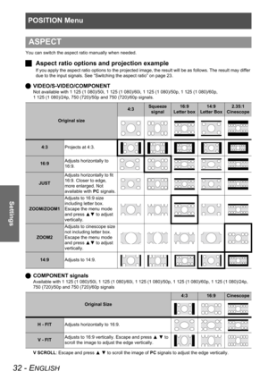 Page 32POSITION Menu
32 - ENGLISH
Settings
You can switch the aspect ratio manually when needed.
JAspect ratio options and projection example
If you apply the aspect ratio options to the projected image, the result will be as follows. The result may differ 
due to the input signals. See “Switching the aspect ratio” on page 23.
QVIDEO/S-VIDEO/COMPONENT
Not available with 1 125 (1 080)/50i, 1 125 (1 080)/60i, 1 125 (1 080)/50p, 1 125 (1 080)/60p, 
1 125 (1 080)/24p, 750 (720)/50p and 750 (720)/60p signals....