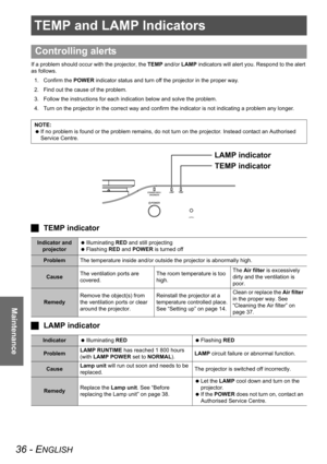 Page 3636 - ENGLISH
Maintenance
TEMP and LAMP Indicators
If a problem should occur with the projector, the TEMP and/or LAMP indicators will alert you. Respond to the alert 
as follows.
1. Confirm the POWER indicator status and turn off the projector in the proper way.
2. Find out the cause of the problem.
3. Follow the instructions for each indication below and solve the problem.
4. Turn on the projector in the correct way and confirm the indicator is not indicating a problem any longer.
JTEMP indicator
JLAMP...