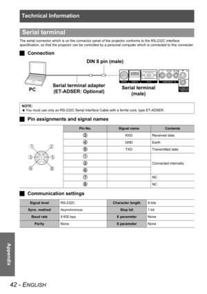 Page 42Technical Information
42 - ENGLISH
Appendix
The serial connector which is on the connector panel of the projector conforms to the RS-232C interface 
specification, so that the projector can be controlled by a personal computer which is connected to this connecter.
JConnection
JPin assignments and signal names
JCommunication settings
Serial terminal
NOTE:
 You must use only an RS-232C Serial Interface Cable with a ferrite core, type ET-ADSER.
Pin No.Signal nameContents
CRXD Received data
DGND Earth
ETXD...