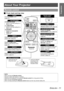 Page 11ENGLISH - 11
Preparation
About Your Projector
JFront, back and top view
Remote control
NOTE:
 Do not drop the Remote control.
 Avoid contact with liquids or moisture.
 Remove the batteries if not using the Remote control for a long period of time.
 Do not use rechargeable batteries.
 Do not keep pressing the Remote control buttons as this may shorten battery life.
POWER
PICTURE MODE
Turn the POWER on/off. 
(page 19)
 THEATER ROOM
Switch to the best setting for a 
darker room.
  LIVING ROOM
Switch to the...