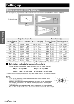 Page 14Getting Started
14 - ENGLISH
Setting up
You can adjust the projection size with 2.0x zoom lens. Calculate and define the throw distance as follows.
* All measurements above are approximate and may differ slightly from the actual measurements.
JCalculation methods for screen dimensions
You can calculate more detailed screen dimension from the screen diagonal.
SW (m) = SD (m) x 0.872 SH (m) = SD (m) x 0.490
LW (m) = 1.2244 x SD (m) - 0.056LT (m) = 2.449 x SD (m) - 0.056
* The results above are approximate...