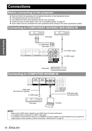 Page 18Getting Started
18 - ENGLISH
Connections
 Read and follow the operating and connecting instructions of each peripheral device.
 The peripheral devices must be turned off.
 Use cables that match each peripheral device to be connected.
 Confirm the type of video signals. See “List of compatible signals” on page 45.
 Audio cables must be connected from each peripheral device directly to the audio reproduction system.
\
Before connecting to the projector
Connecting to COMPONENT IN/VIDEO IN/S-VIDEO IN...