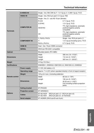 Page 49Technical Information
ENGLISH - 49
Appendix
Terminals
S-VIDEO IN
Single - line, Mini DIN 4p Y: 1.0 V [p-p], C: 0.286 V [p-p], 75 Ω
VIDEO IN
Single - line, RCA pin jack1.0 V [p-p], 75Ω
COMPUTER INSingle - line, D - sub HD 15-pin (female)
R.G.B.
0.7 V [p-p], 75 
Ω
G.SYNC
1.0 V [p-p], 75 Ω
HD/SYNCTTL high impedance, automatic 
positive/negative polarity 
compatible
VDTTL high impedance, automatic 
positive/negative polarity 
compatible
COMPONENT INY, P
B/CB, PR/CRSingle - line, RCA pin jack x 3
Y:
1.0 V...