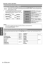 Page 26Basic Operation
Remote control operation
26 - ENGLISH
You can switch the input method manually by pressing the INPUT SELECT button. Press the button 
several times or press I H to cycle through the input methods as follows. The actual projected image 
will be changed in a while.
 The graphical guidance will be displayed on the upper 
right of the projected image and you can confirm the 
selected input method which is highlighted in yellow. See 
“INPUT GUIDE” on page 38.
You can assign the following menu...