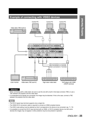 Page 25ENGLISH – 25
Getting Started
Example of  connecting with VIDEO devices
Attention
When connecting with a video deck, be sure to use the one with a built-in time base corrector (TBC) or use a 
TBC between the projector and the video deck.
If nonstandard burst signals are connected, the image may be distorted. If this is the case, connect a TBC 
between the projector and the video deck.
Note
The DVI-D signal input terminal supports only a single link.
The HDMI-DVI-D conversion cable is required to connect...