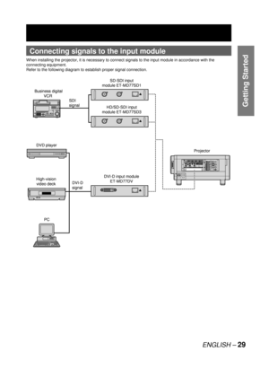 Page 29ENGLISH – 29
Getting Started
Connecting signals to the input module
When installing the projector, it is necessary to connect signals to the input module in accordance with the 
connecting equipment.
Refer to the following diagram to establish proper signal connection.
MAIN POWER AC INOFF ON
IN OUTRS-232C IN RS-422 IN RS-422 OUTSERIALLAN
REMOTE 1 REMOTE 2 IN
OUTINSYNC/HD VDB/PBG/Y R/PRS-VIDEO INVIDEO RGB 2 INDVI-D IN
RGB 1 INAUXDVI-DRGB2RGB1S-VIDEOVIDEOAUTO
SETUPMENU LENS
SHUTTER
LIGHT POWER ON STANDBY...