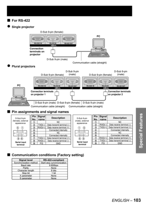 Page 103Special Features
ENGLISH – 103
For RS-422
Single projector
Plural projectors
Pin assignments and signal names
Communication conditions (Factory setting)
■
●
●
■
■
RS-232C IN RS-422 IN
RS-422 OUTSERIAL
PC
D-Sub 9-pin (male)
Communication cable (straight) Connection 
terminals on 
projectorD-Sub 9-pin (female)
RS-232C IN RS-422 IN
RS-422 OUTSERIAL
PC
D-Sub 9-pin (male)
Communication cable (straight) Connection 
terminals on 
projectorD-Sub 9-pin (female)
RS-232C IN RS-422 IN
RS-422 OUTSERIALRS-232C IN...