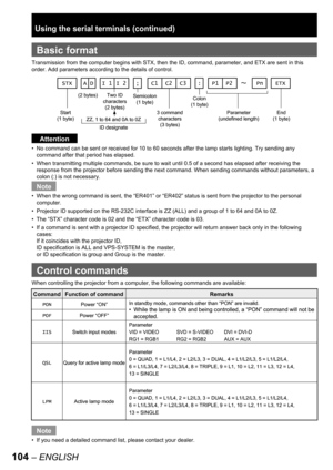 Page 104104 – ENGLISH
Basic format
Transmission from the computer begins with STX, then the ID, command, parameter, and ETX are sent in this 
order. Add parameters according to the details of control.
Attention
No command can be sent or received for 10 to 60 seconds after the lamp starts lighting. Try sending any 
command after that period has elapsed.
When transmitting multiple commands, be sure to wait until 0.5 of a second has elapsed after receiving the 
response from the projector before sending the next...