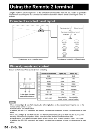 Page 106106 – ENGLISH
Using the REMOTE 2 terminal provided on the connection terminals of the main unit, it is possible to operate the 
projector from a control panel etc. furnished in a distant location where infrared remote control signal cannot be 
received.
Example of a control panel layout
Pin assignments and control
Be sure to short-circuit Pins # and - when controlling.
Note
When pin # and pin - are short-circuited, the following buttons on the projectors control panel and on the 
remote control cannot be...