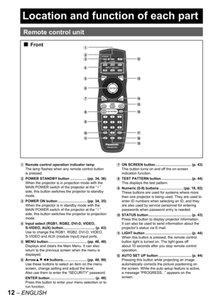 Page 1212 – ENGLISH
Location and function of each part
Front■
Remote control unit
#  Remote control operation indicator lamp
The lamp flashes when any remote control button 
is pressed.
$ POWER 
STANDBY button ................. (pp. 34, 36)
When the projector is in projection mode with the 
MAIN POWER switch of the projector at the “ l ” 
side, this button switches the projector to standby 
mode.
%  POWER ON button ............................. (
pp. 34, 35)
When the projector is in standby mode with the 
MAIN...