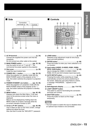 Page 15ENGLISH – 15
Getting Started
Controls■Side■
#$% 12&( ) * + -
./0
#  AC IN terminal ............................................. (
p. 34)
Connect the supplied line power cord into this 
receptacle.
Do not connect any other cable to this socket.
$  MAIN POWER switch ......................... (
pp. 35, 36)
Use this switch to turn on “I” and off “○” the 
commercial line power applied to the projector.
% Slot cover .................................................... (
p. 28)
Install the input module here.
&...