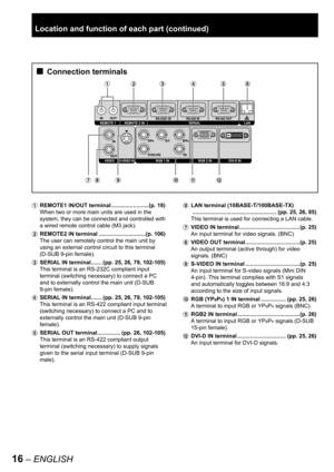 Page 1616 – ENGLISH
#  REMOTE1 lN/OUT terminal ........................(p. 18)
When two or more main units are used in the 
system, they can be connected and controlled with 
a wired remote control cable (M3 jack).
$  REMOTE2 IN terminal ..............................(
p. 106)
The user can remotely control the main unit by 
using an external control circuit to this terminal 
(D-SUB 9-pin female).
%  SERIAL IN terminal ....... (
pp. 25, 26, 79, 102-105)
This terminal is an RS-232C compliant input 
terminal...