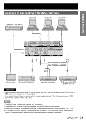 Page 25ENGLISH – 25
Getting Started
Example of  connecting with VIDEO devices
Attention
When connecting with a video deck, be sure to use the one with a built-in time base corrector (TBC) or use a 
TBC between the projector and the video deck.
If nonstandard burst signals are connected, the image may be distorted. If this is the case, connect a TBC 
between the projector and the video deck.
Note
The DVI-D signal input terminal supports only a single link.
The HDMI-DVI-D conversion cable is required to connect...