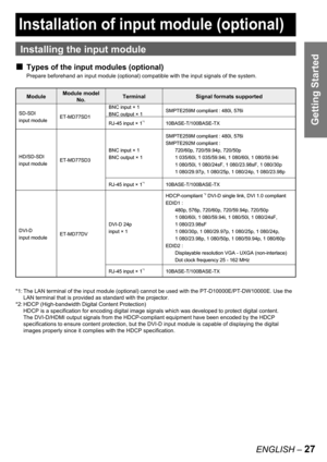 Page 27ENGLISH – 27
Getting Started
 
Installing the input module
Types of the input modules (optional)
Prepare beforehand an input module (optional) compatible with the input signals of the system.
*1: The LAN terminal of the input module (optional) cannot be used with the PT-D10000E/PT-DW10000E. Use the 
LAN terminal that is provided as standard with the projector.
*2: HDCP (High-bandwidth Digital Content Protection)
HDCP is a specification for encoding digital image signals which was developed to protect...