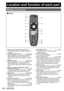 Page 1212 – ENGLISH
Location and function of each part
Front■
Remote control unit
#  Remote control operation indicator lamp
The lamp flashes when any remote control button 
is pressed.
$ POWER 
STANDBY button ................. (pp. 34, 36)
When the projector is in projection mode with the 
MAIN POWER switch of the projector at the “ l ” 
side, this button switches the projector to standby 
mode.
%  POWER ON button ............................. (
pp. 34, 35)
When the projector is in standby mode with the 
MAIN...