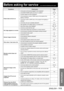 Page 113Information
ENGLISH – 113
 
Before asking for service … try to check the following points again.
Symptoms Check point Page
Power does not turn on
Is the power cord securely plugged in the receptacle? •34
Is the MAIN POWER switch put to the “O” position? •35, 36
Is power supply live at the receptacle? •34
Is the temperature monitor (TEMP) lamp on the projector front 
lighting or blinking? •107
Is the lamp monitor (LAMP) lamp on the projector front lighting or 
blinking? •107
Is the lamp unit cover...