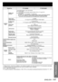 Page 117Information
ENGLISH – 117
Model No. PT-D10000E PT-DW10000E
Interface 
portsRGB2 input 
terminal1 set of high-density, D-sub 15p (female)
[For YP
BPR input]
Y: 1.0 V [p-p] synchronization signal included, PBPR: 0.7 V [p-p] 75 Ω
[For RGB input] 
0.7 V [p-p] 75 Ω   For G-SYNC: 1.0 V [p-p] 75 Ω
HD/SYNC: TTL, high-impedance, positive/negative polarity automatically adjusted
VD: TTL, high-impedance, positive/negative polarity automatically adjusted
HD/SYNC, and VD terminals are not compliant with 3-value...