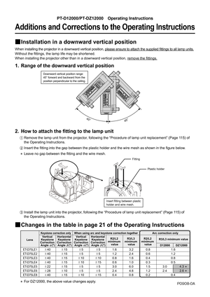 Page 1PT-D12000/PT-DZ12000 Operating Instructions
Additions and Corrections to the Operating Instructions
Installation in a downward vertical position  
Ù
When installing the projector in a downward vertical position, please ensure to attach the supplied ﬁ ttings to all lamp units.
Without the ﬁ ttings, the lamp life may be shortened.
When installing the projector other than in a downward vertical position, remove the ﬁ ttings.
Range of the downward vertical position 1. 
Downward vertical position range: 
45°...