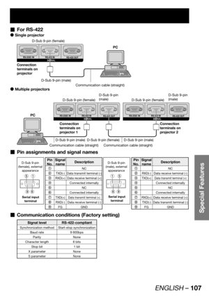 Page 107ENGLISH – 107
Special Features
For RS-422  „
Single projector  z
RS-232C IN RS-422 IN
RS-422 OUTSERIAL
PC
D-Sub 9-pin (male)
Communication cable (straight) Connection 
terminals on 
projectorD-Sub 9-pin (female)
Multiple projectors  z
RS-232C IN RS-422 IN
RS-422 OUTSERIALRS-232C IN RS-422 IN
RS-422 OUTSERIALPC
Connection 
terminals on 
projector 1Connection 
terminals on 
projector 2
Communication cable (straight) Communication cable (straight)D-Sub 9-pin (male) D-Sub 9-pin (female) D-Sub 9-pin...