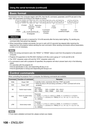 Page 108108 – ENGLISH
Using the serial terminals (continued)
Basic format
Transmission from the computer begins with STX, then the ID, command, parameter, and ETX are sent in this 
order. Add parameters according to the details of control.
STX C1 C2 C3 : P1 P2Pn ETXA D I 1 I 2 ;
Start 
(1 byte)(2 bytes) Two ID 
characters 
(2 bytes)
ZZ, 1 to 64 and 0A to 0Z
Semicolon 
(1 byte)
ID designate3 command 
characters 
(3 bytes)Colon 
(1 byte)
Parameter
(undefined length)End
(1 byte)
Attention
No command can be sent or...