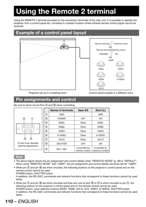 Page 110110 – ENGLISH
Using the  Remote 2 terminal
Using the REMOTE 2 terminal provided on the connection terminals of the main unit, it is possible to operate the 
projector from a control panel etc. furnished in a distant location where infrared remote control signal cannot be 
received.
Example of a control panel layout
Remote terminal External control
Remote terminal/External control
STANDBY ON
LAMP
RGB1
RGB2VIDEO
S-VIDEO
Projector set up in a meeting room Control panel located in a different room
DVI-D
Pin...
