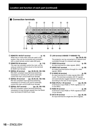 Page 1616 – ENGLISH
Location and function of each part (continued)
1
  REMOTE1 lN/OUT terminal KKKKKKKKKKKK(p. 18)
When two or more main units are used in the 
system, they can be connected and controlled 
with a wired remote control cable (M3 jack).
2
  REMOTE2 IN terminal KKKKKKKKKKKKKKKK(p. 110)
The user can remotely control the main unit by 
using an external control circuit to this terminal 
(D-SUB 9-pin female).
3
  SERIAL IN terminalKKKK(pp. 28-29, 80, 106-109)
RS-232C...