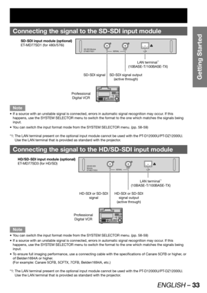 Page 33ENGLISH – 33
Getting Started
Connecting the signal to the  SD-SDI input module
SD-SDI Module
ET-MD77SD1IN
SERIALOUT
LAN
SD-SDI input module (optional)
ET-MD77SD1 (for 480i/576i)
SD-SDI signal SD-SDI signal output
(active through)LAN terminal
*1
(10BASE-T/100BASE-TX)
Professional 
Digital VCR
Note
If a source with an unstable signal is connected, errors in automatic signal recognition may occur. If this  • 
happens, use the SYSTEM SELECTOR menu to switch the format to the one which matches the signals...