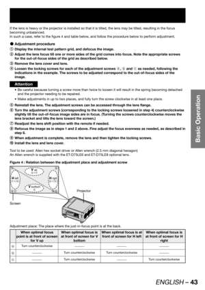 Page 43ENGLISH – 43
Basic Operation
If the lens is heavy or the projector is installed so that it is tilted, the lens may be tilted, resulting in the focus 
becoming unbalanced. 
In such a case, refer to the figure 4 and table below, and follow the procedure below to perform adjustment.
Adjustment procedure  z
1
  Display the internal test pattern grid, and defocus the image.
2
  Adjust the lens focus till one or more sides of the grid comes into focus. Note the appropriate screws 
for the out-of-focus sides of...