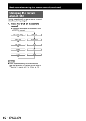 Page 5050 – ENGLISH
Basic operations using the remote control (continued)
Changing the picture 
aspect ratio
You can toggle through an appropriate set of aspect 
ratios for a given input signal.
Press ASPECT on the remote  1. 
control.
The setting will change as follows each time  • 
ASPECT is pressed.
VID AUTO (PRI.)DEFAULT
S1 AUTOTHROUGH
VID AUTO16:9
HV FIT4:3
V FITH FIT
Note
Some aspect ratios may not be available for  • 
selection depending on the input signal. Refer to 
“Adjusting the aspect ratio” for...