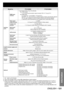 Page 121ENGLISH – 121
Information
Model No. PT-D12000U PT-DZ12000U
Interface 
portsRGB2 input 
terminal1 set of high-density, D-sub 15p (female)
[For YP
BPR input]
Y: 1.0 V [p-p] synchronization signal included, P
BPR: 0.7 V [p-p] 75 Ω
[For RGB input] 
0.7 V [p-p] 75 Ω   For G-SYNC: 1.0 V [p-p] 75 Ω
HD/SYNC: TTL, high-impedance, positive/negative polarity automatically adjusted
VD: TTL, high-impedance, positive/negative polarity automatically adjusted
HD/SYNC, and VD terminals are not compliant with 3-value...