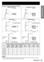 Page 21ENGLISH – 21
Getting Started
Projected range using geometric adjustment  z
VERTICAL KEYSTONE HORIZONTAL KEYSTONE
Side View Top View

Screen

Screen
VERTICAL ARC HORIZONTAL ARC
Side View Top View
L2
R2
Screen
L2 : Projection distance
R2 : Radius of the circle
L2
R2
Screen
L2 : Projection distance
R2 : Radius of the circle
Side View Top View
L3
R3
Center of the 
circle
ScreenL3 : Projection distance
R3 : Radius of the circle
L3
R3
Center of the 
circle
Screen
L3 : Projection distance
R3 : Radius of the...