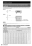 Page 2222 – ENGLISH
Installation (continued)
Projection distances by the type of projection lenses 
(optional)
The available lenses have been designed with different projector-distance to screen-width ratios (“throw ratios”). 
Select the appropriate lens model for your projection distance and screen size. Consult the following tables and 
Panasonics’s online Lens Calculator.
L SH
SW
L  : Projection distance
SH  : Effective screen height
SW : Effective screen width
Screen
Screen Side View
Top View
Note
The...